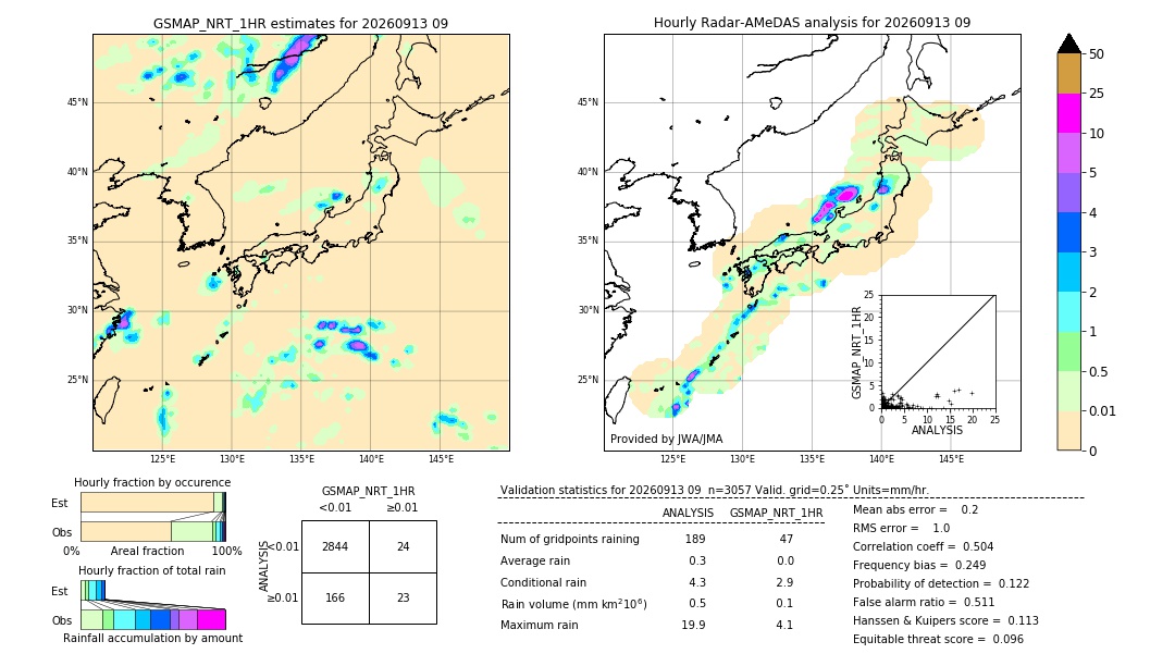 GSMaP NRT validation image. 2026/09/13 09