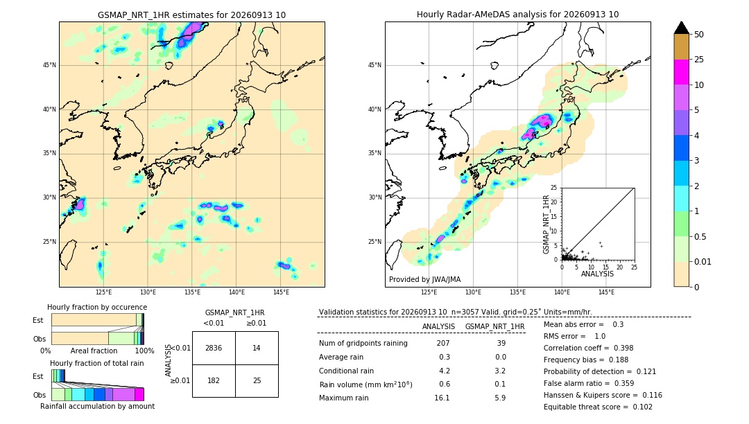 GSMaP NRT validation image. 2026/09/13 10