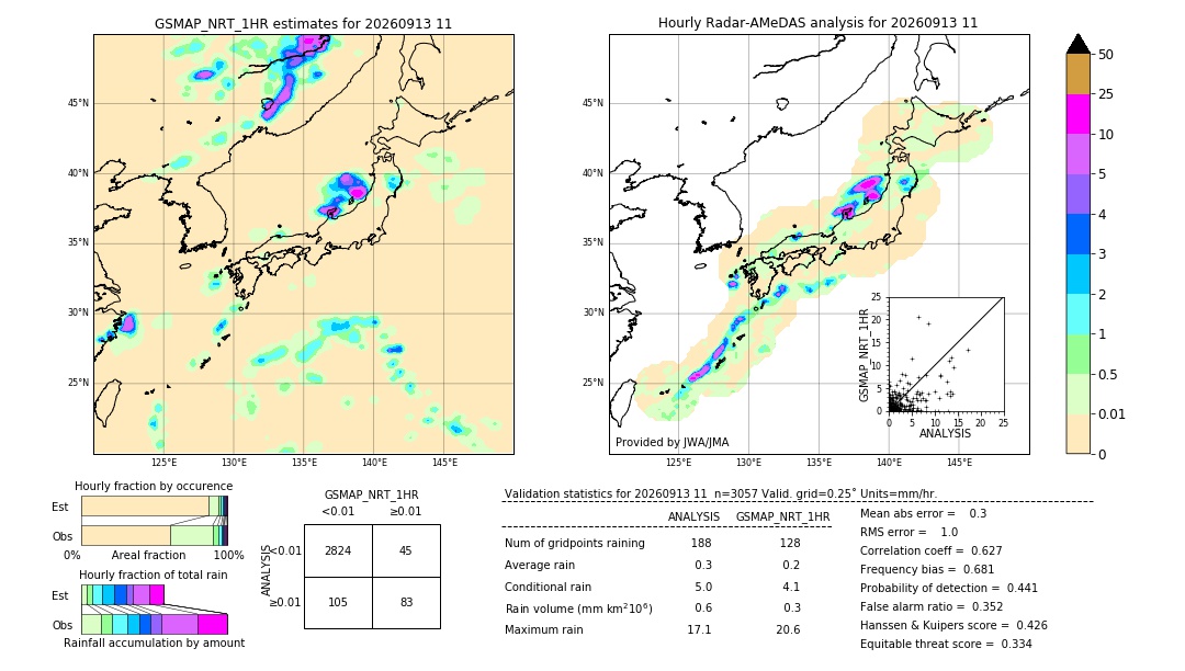 GSMaP NRT validation image. 2026/09/13 11