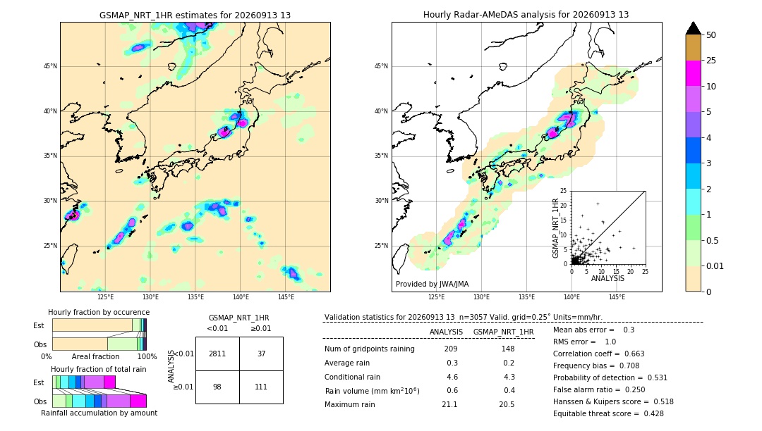 GSMaP NRT validation image. 2026/09/13 13