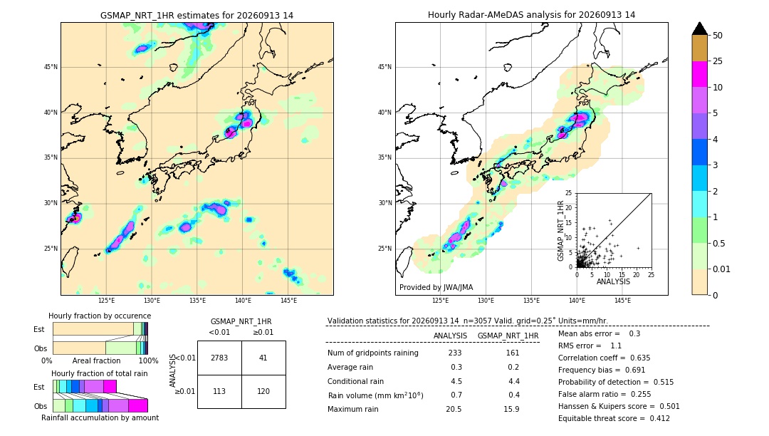 GSMaP NRT validation image. 2026/09/13 14