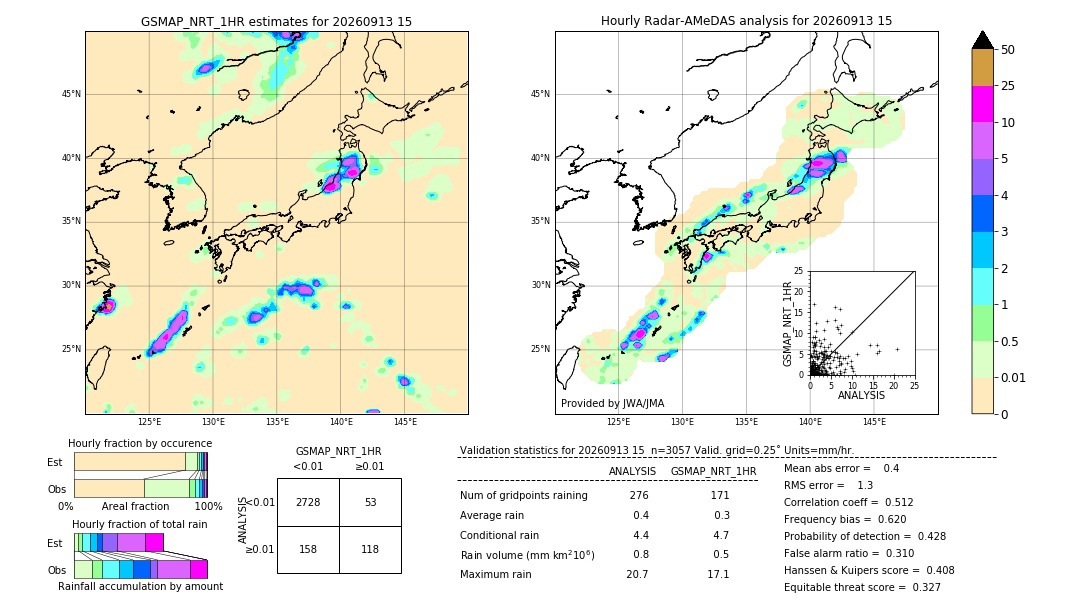 GSMaP NRT validation image. 2026/09/13 15