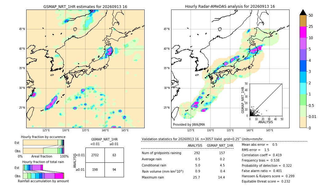 GSMaP NRT validation image. 2026/09/13 16