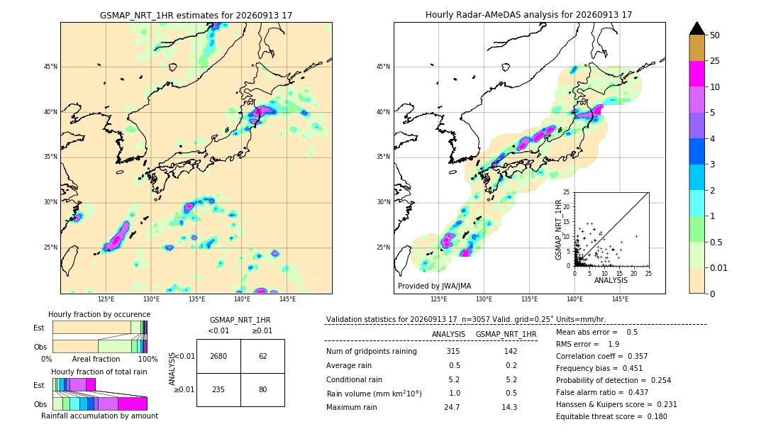 GSMaP NRT validation image. 2026/09/13 17