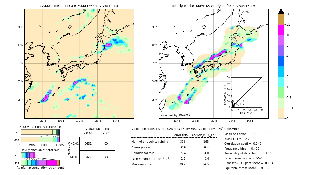 GSMaP NRT validation image. 2026/09/13 18