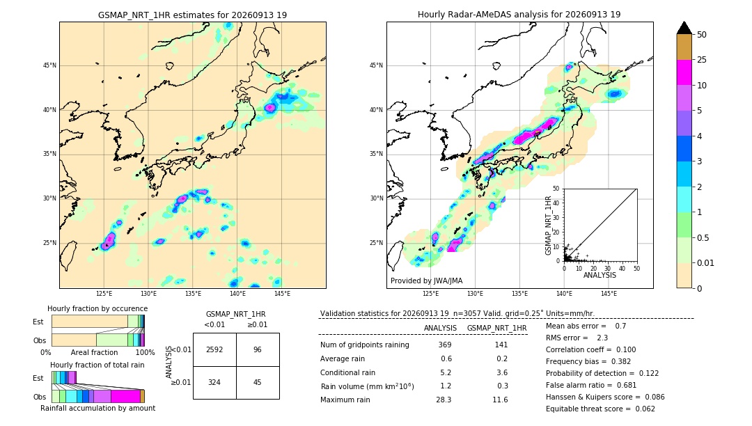 GSMaP NRT validation image. 2026/09/13 19