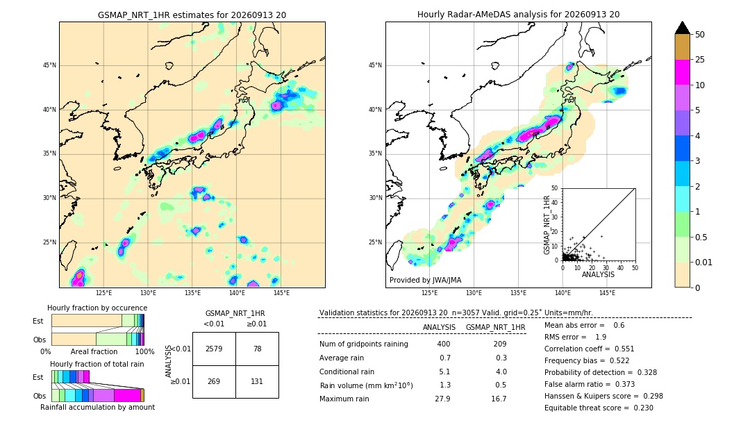 GSMaP NRT validation image. 2026/09/13 20