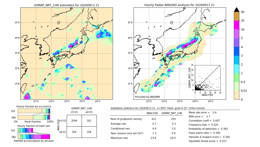 GSMaP NRT validation image. 2026/09/13 21