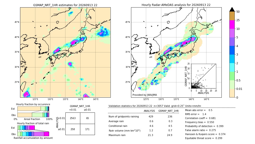 GSMaP NRT validation image. 2026/09/13 22