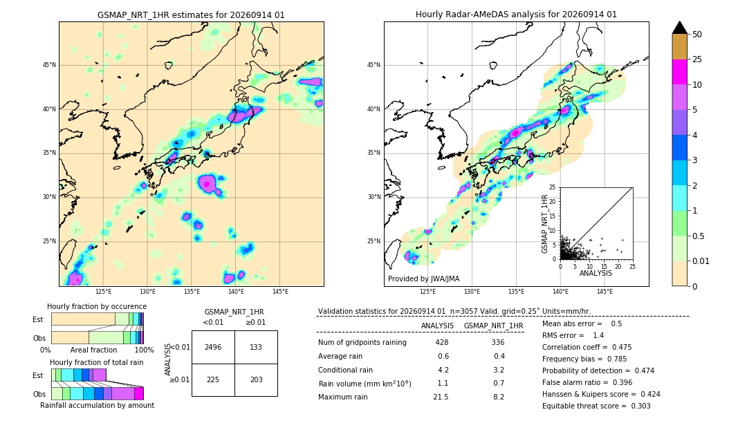 GSMaP NRT validation image. 2026/09/14 01