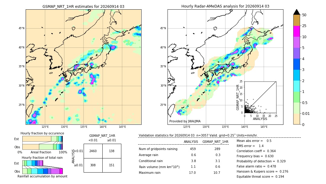 GSMaP NRT validation image. 2026/09/14 03