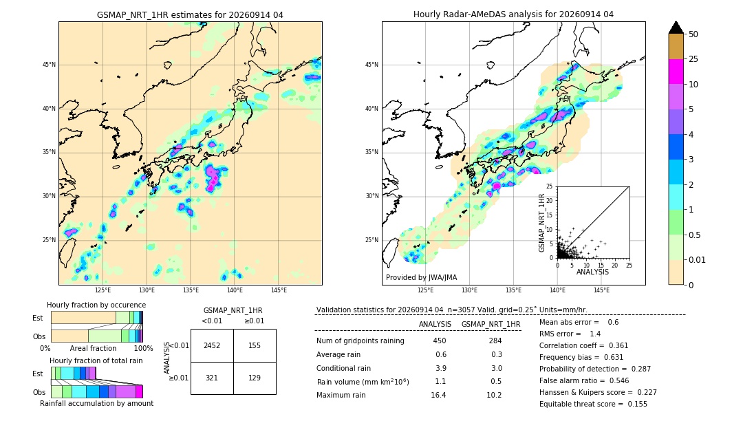 GSMaP NRT validation image. 2026/09/14 04