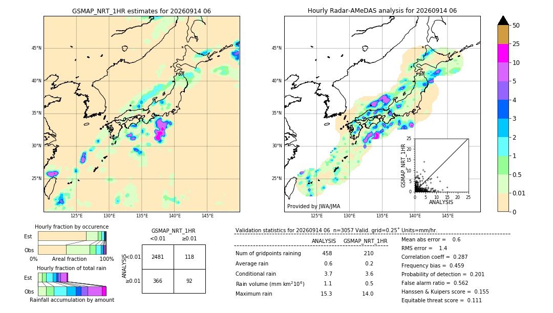 GSMaP NRT validation image. 2026/09/14 06