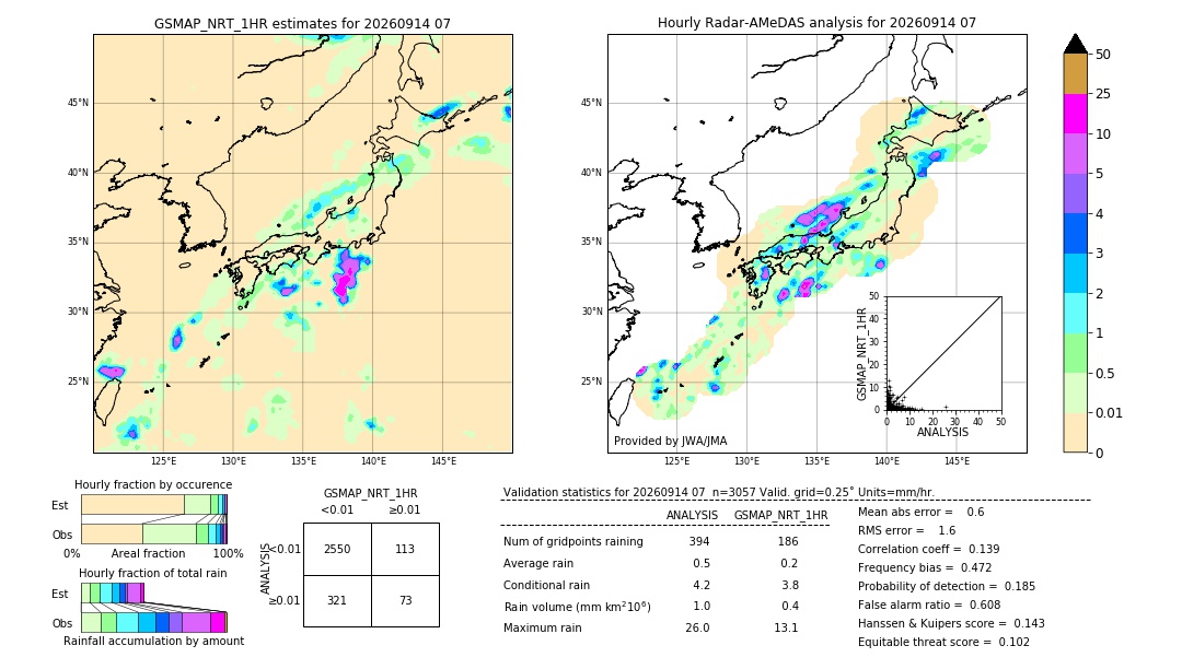 GSMaP NRT validation image. 2026/09/14 07