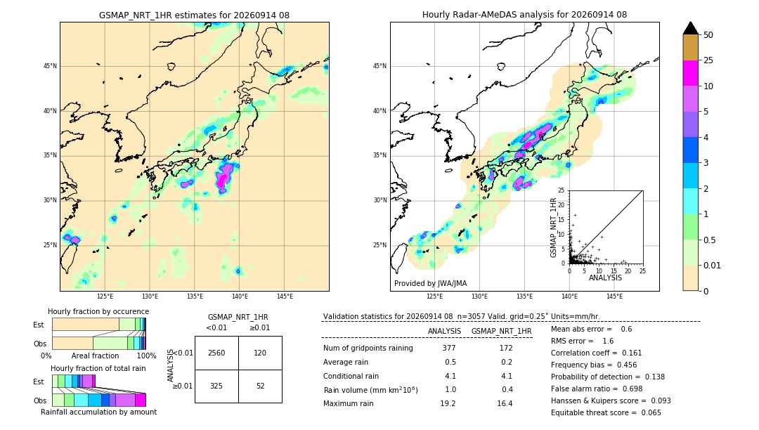 GSMaP NRT validation image. 2026/09/14 08