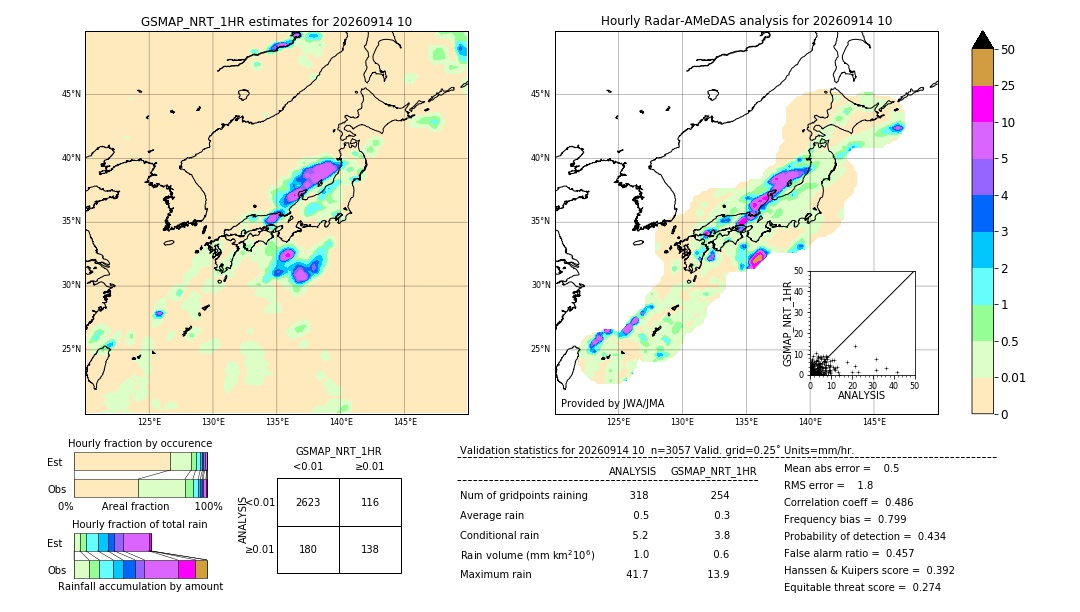 GSMaP NRT validation image. 2026/09/14 10
