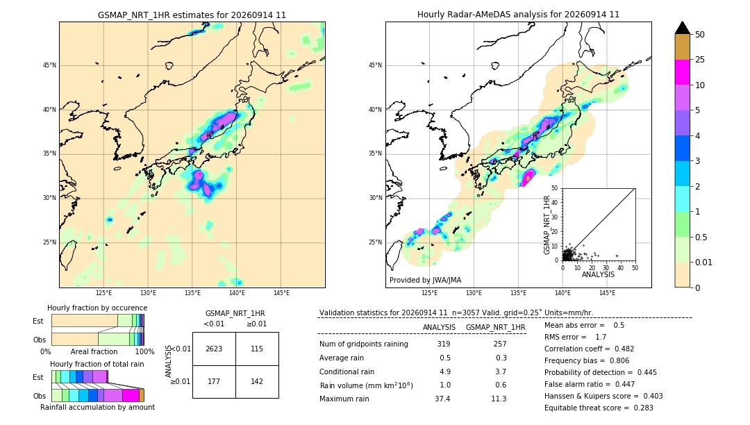 GSMaP NRT validation image. 2026/09/14 11