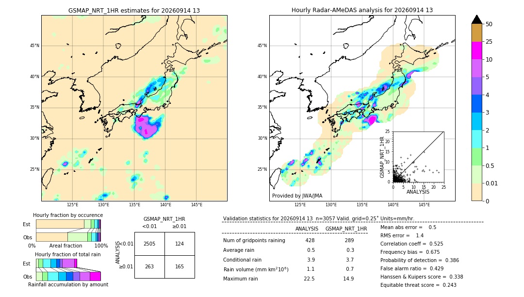 GSMaP NRT validation image. 2026/09/14 13