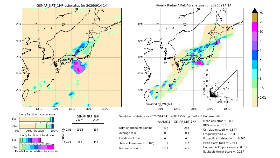 GSMaP NRT validation image. 2026/09/14 14