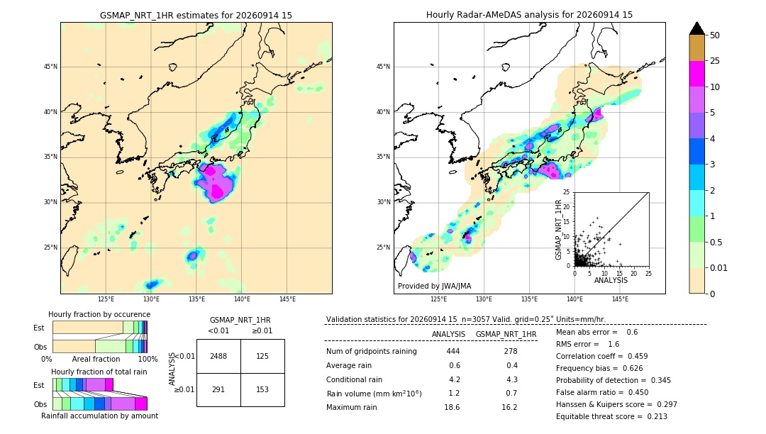 GSMaP NRT validation image. 2026/09/14 15