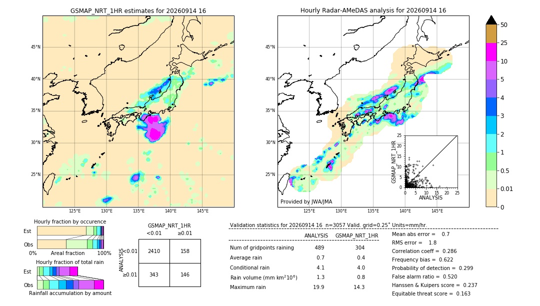 GSMaP NRT validation image. 2026/09/14 16