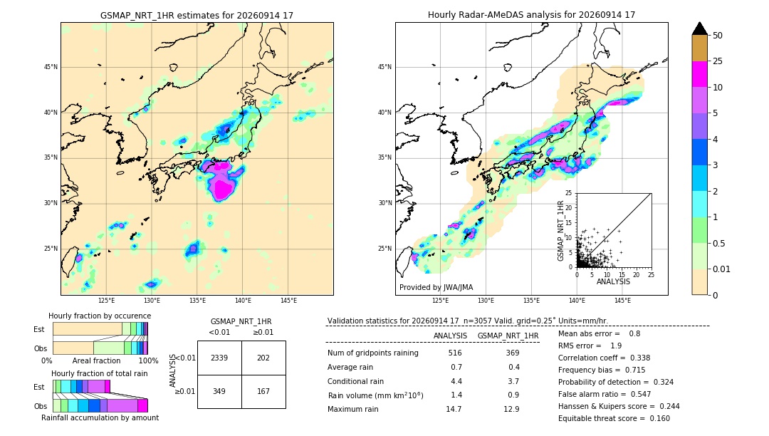 GSMaP NRT validation image. 2026/09/14 17