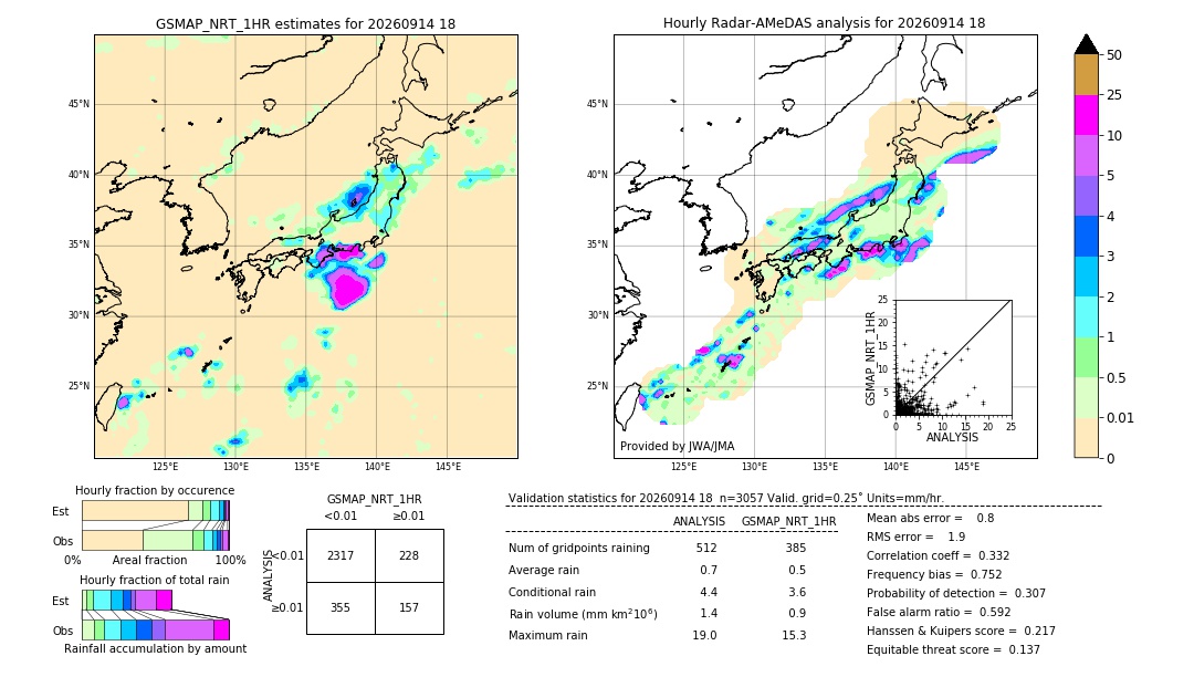 GSMaP NRT validation image. 2026/09/14 18