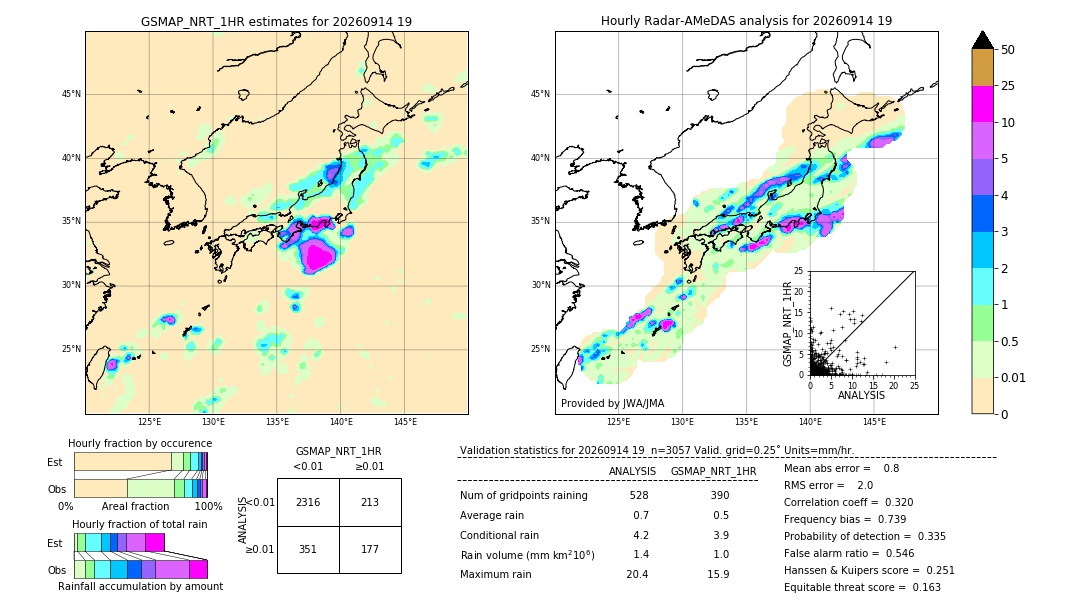GSMaP NRT validation image. 2026/09/14 19