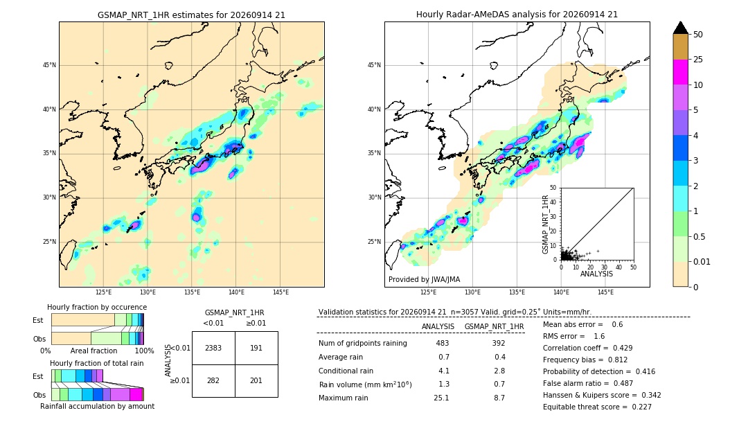 GSMaP NRT validation image. 2026/09/14 21