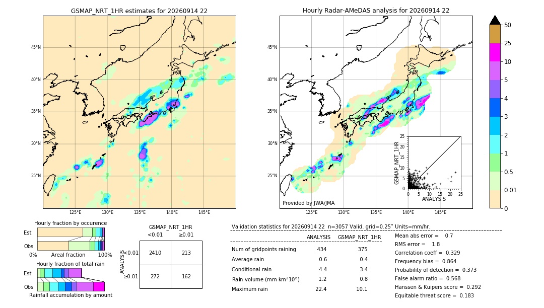 GSMaP NRT validation image. 2026/09/14 22