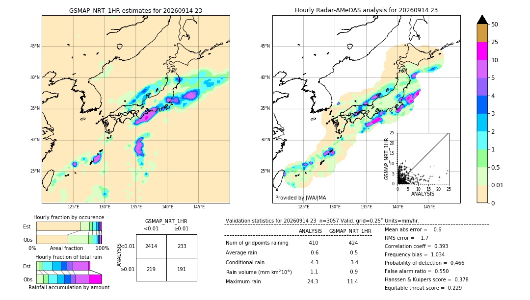 GSMaP NRT validation image. 2026/09/14 23