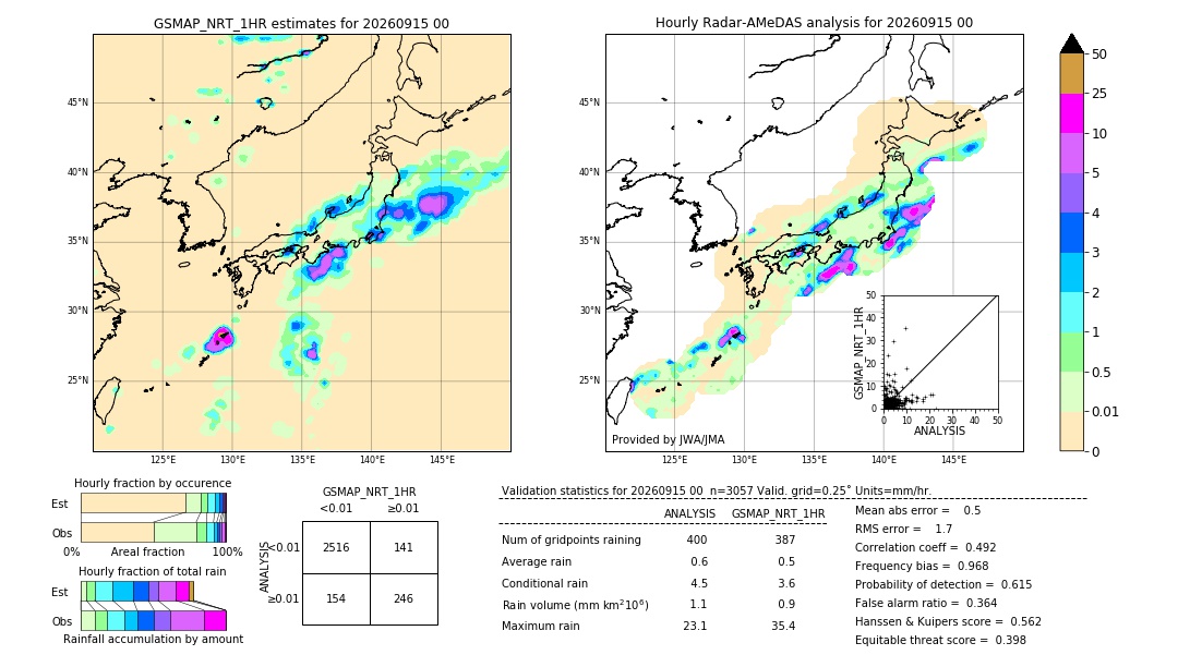 GSMaP NRT validation image. 2026/09/15 00