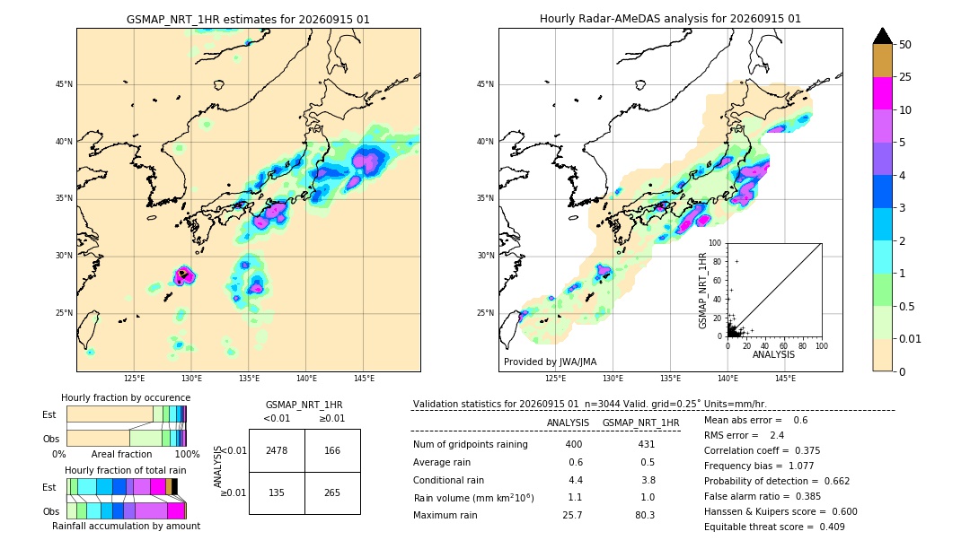 GSMaP NRT validation image. 2026/09/15 01