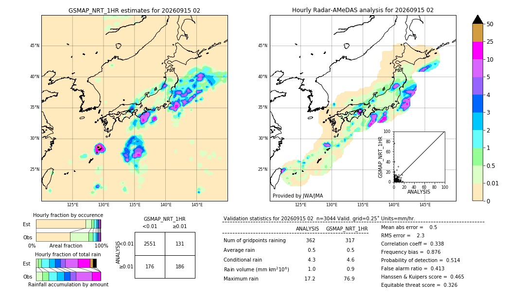 GSMaP NRT validation image. 2026/09/15 02