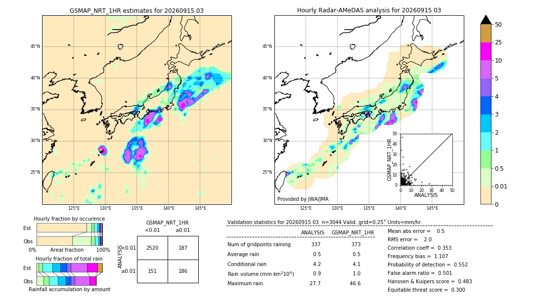 GSMaP NRT validation image. 2026/09/15 03