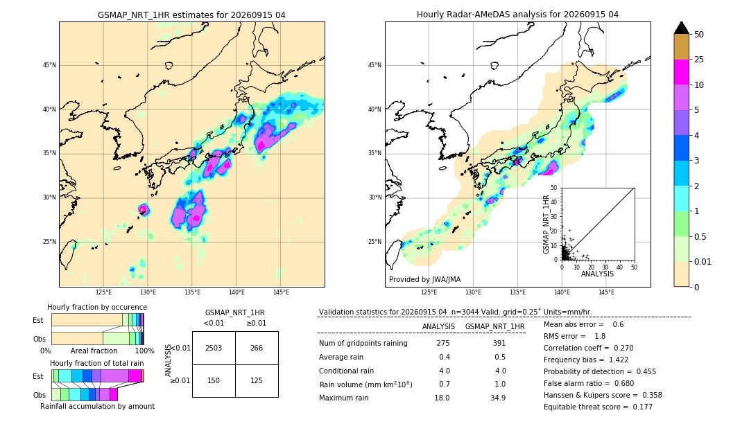 GSMaP NRT validation image. 2026/09/15 04
