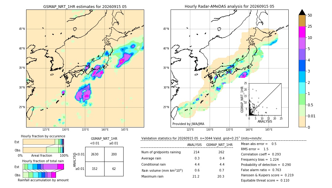GSMaP NRT validation image. 2026/09/15 05