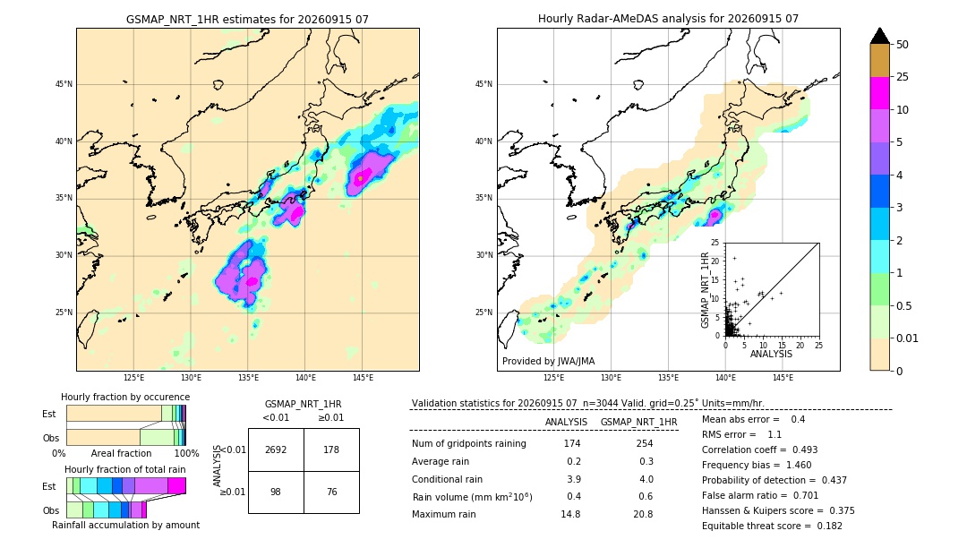 GSMaP NRT validation image. 2026/09/15 07