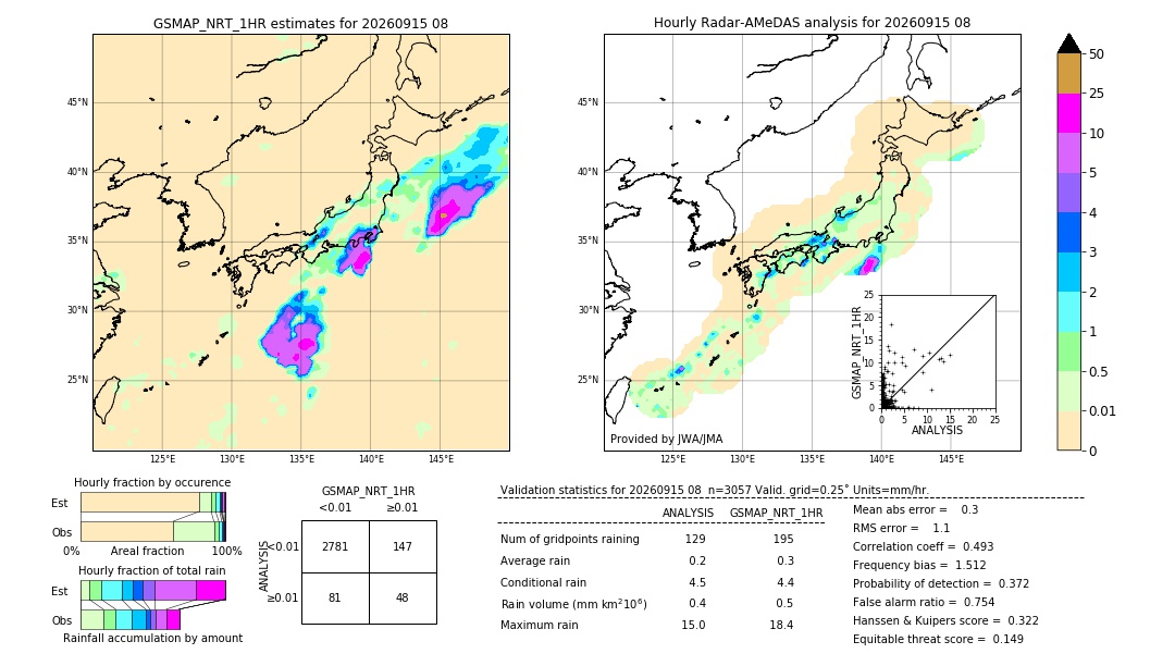 GSMaP NRT validation image. 2026/09/15 08
