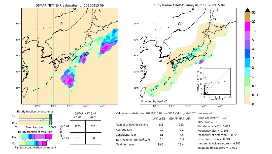 GSMaP NRT validation image. 2026/09/15 09