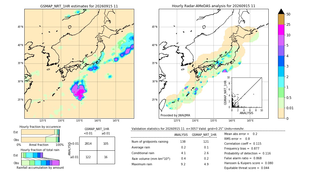 GSMaP NRT validation image. 2026/09/15 11