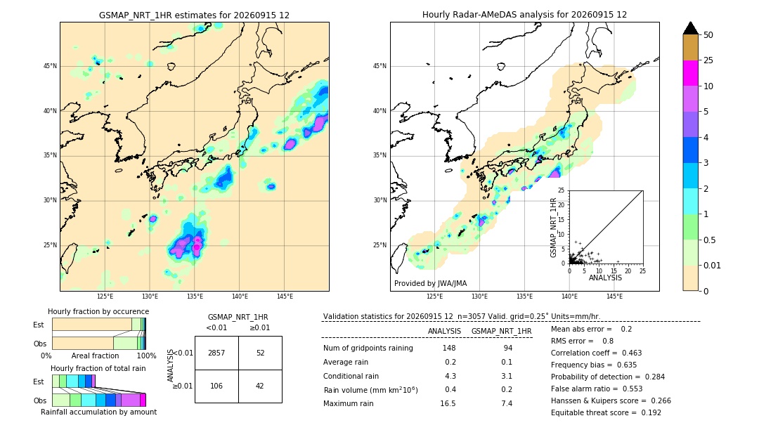 GSMaP NRT validation image. 2026/09/15 12