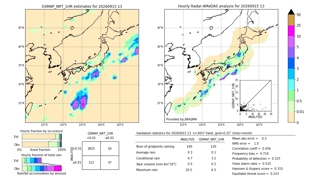 GSMaP NRT validation image. 2026/09/15 13