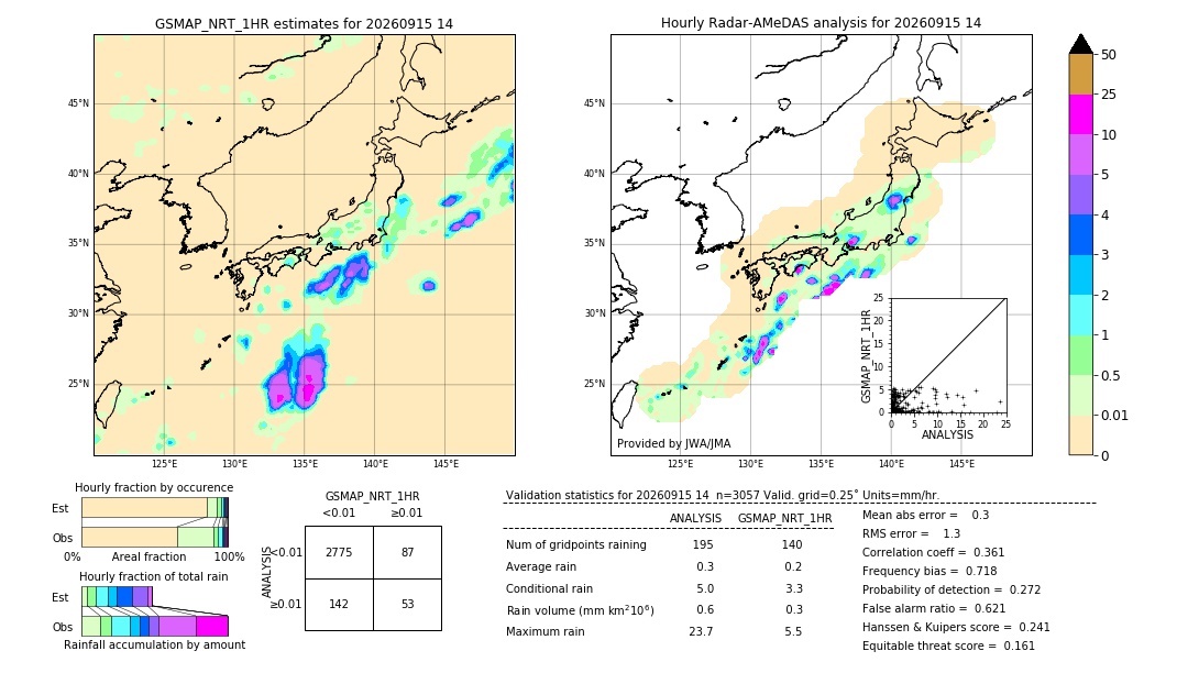 GSMaP NRT validation image. 2026/09/15 14