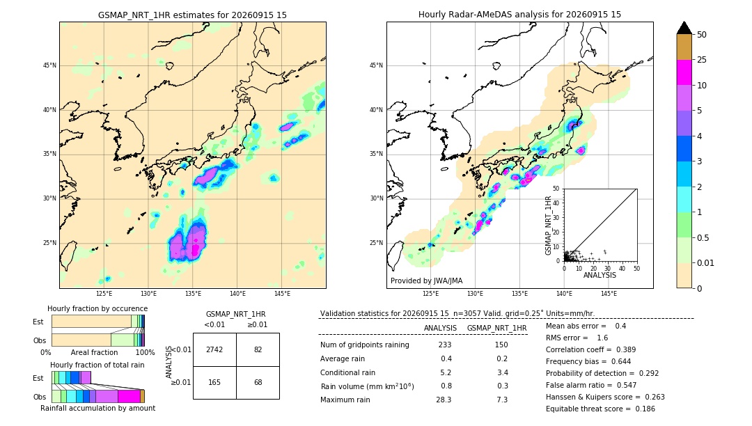 GSMaP NRT validation image. 2026/09/15 15