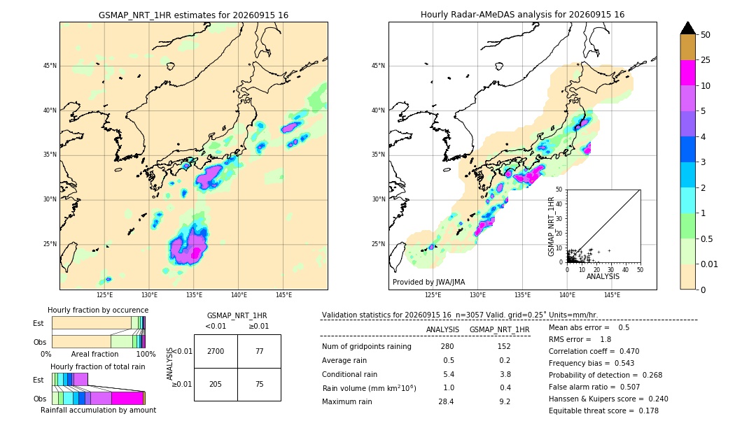 GSMaP NRT validation image. 2026/09/15 16
