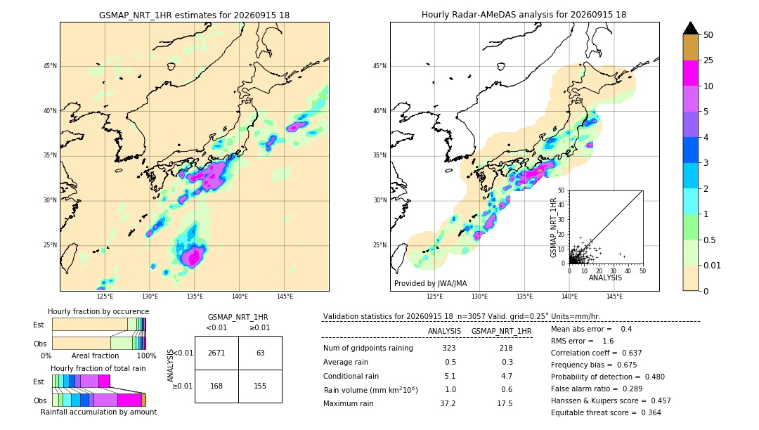GSMaP NRT validation image. 2026/09/15 18