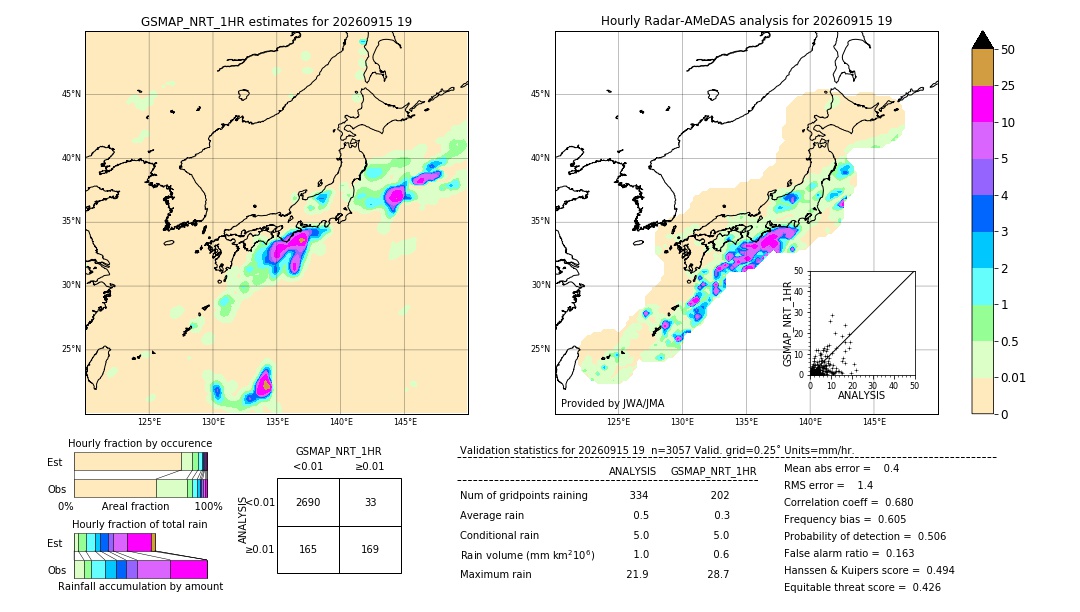 GSMaP NRT validation image. 2026/09/15 19