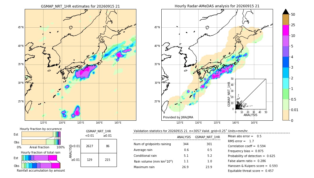 GSMaP NRT validation image. 2026/09/15 21