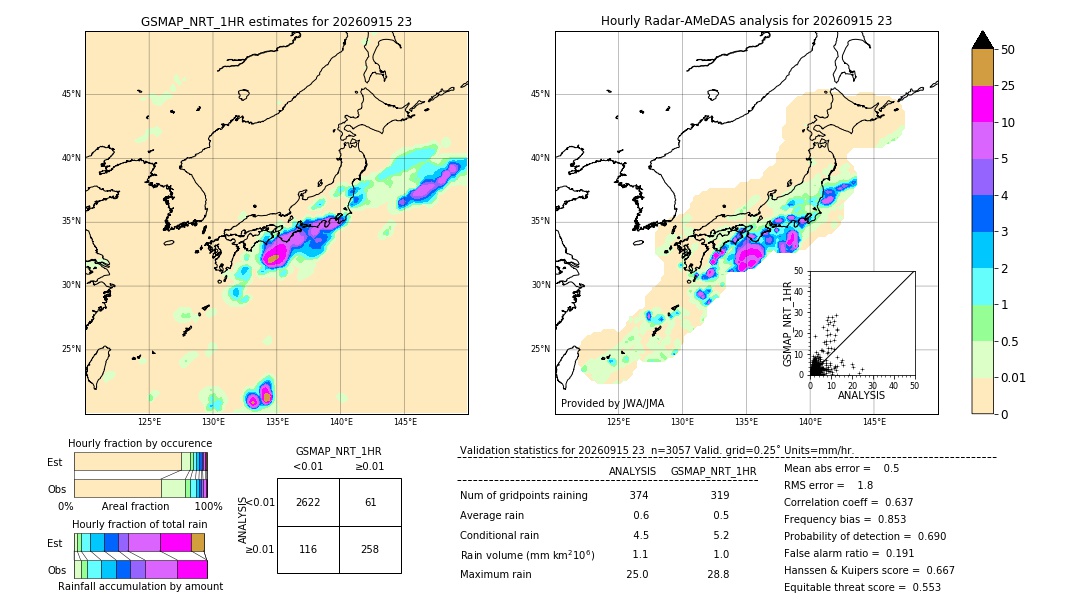 GSMaP NRT validation image. 2026/09/15 23